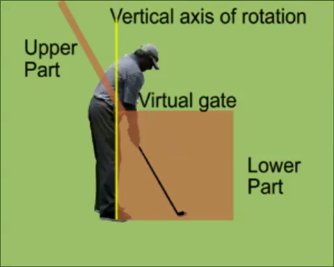 The Fred Couples Golf Swing And A Logical Golf Swing Concept