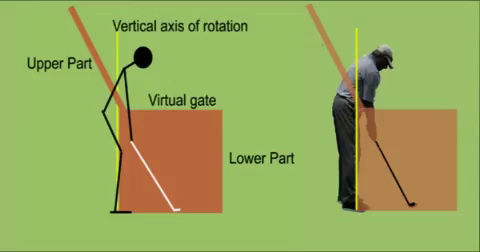 The Fred Couples Golf Swing And A Logical Golf Swing Concept