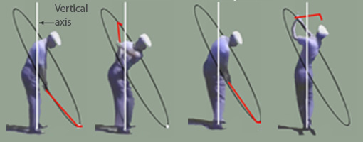 Correct Golf Swing Rotation Maximizes Power To The Club Head